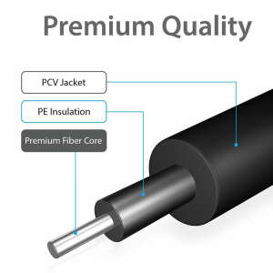 Magnetics Digital Optical Audio Cable