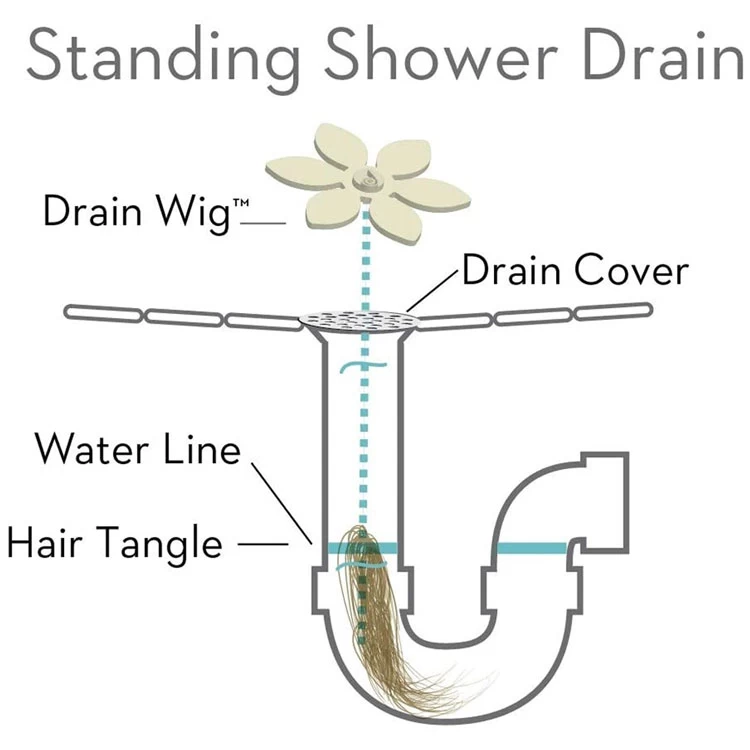 Drainwig (Drain Wig) Review - The sexy drain hair catcher