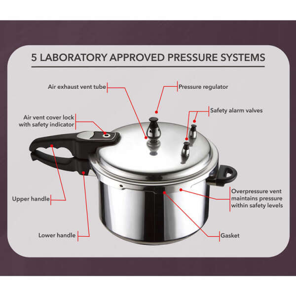 pressure cooker