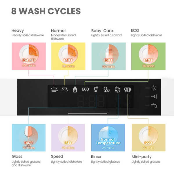 COMFEE 21.6"  COUNTERTOP DISHWASHER, 8-CYCLES, 120V, BLACK | CDC22P1BBB - Image 