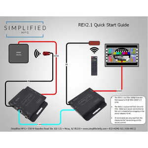 EXTENDER KIT 4K 30HZ-40M | 60HZ-70M 1080P | SPF-REX2.1 - Image 