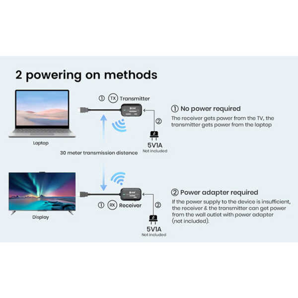 NIPPON AMERICA HDMI WIRELESS EXTENDER | HD-WEX524HD - Image 