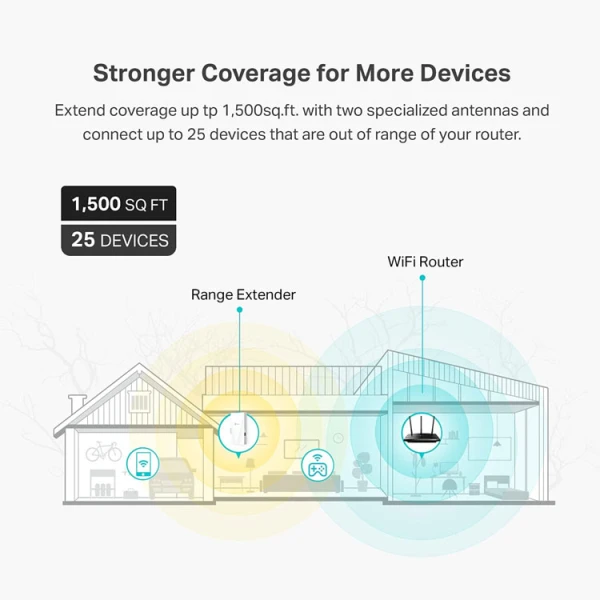 TP-LINK AX1500 Wi-Fi 6 RANGE EXTENDER | RE500X - Image 