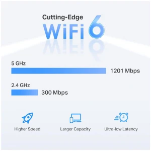 TP-LINK AX1500 Wi-Fi 6 RANGE EXTENDER | RE500X - Image 