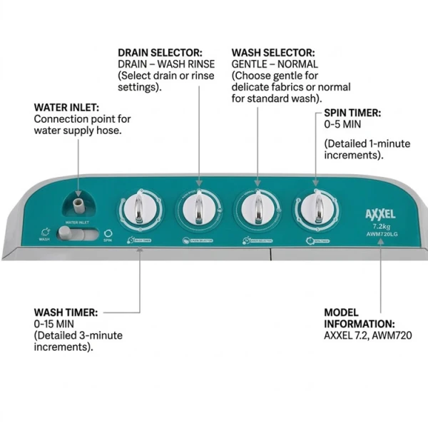 AXXEL 7.2KG SEMI-AUTOMATIC TWIN TUB WASHING MACHINE 110V WHITE | AWM720 - Image 