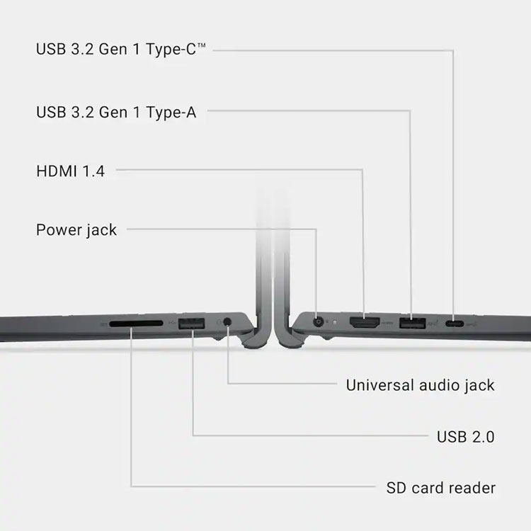 Side view of Dell laptop ports and connectors