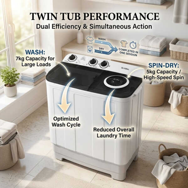 GLOBAL 7KG SEMI-AUTOMATIC WASHING MACHINE WHITE 155V-510W | GB7KG - Image 