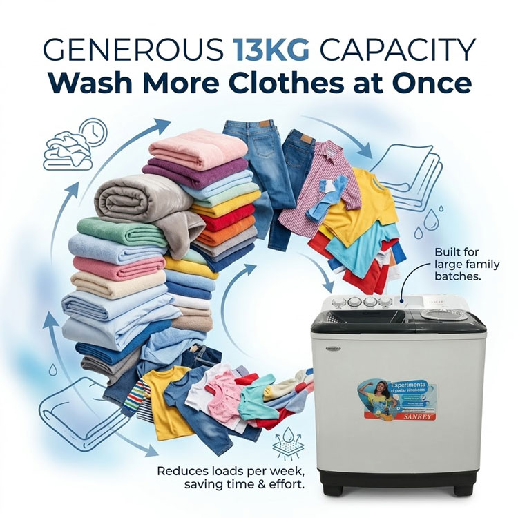 SANKEY 13kg twin tub washing machine laundry capacity