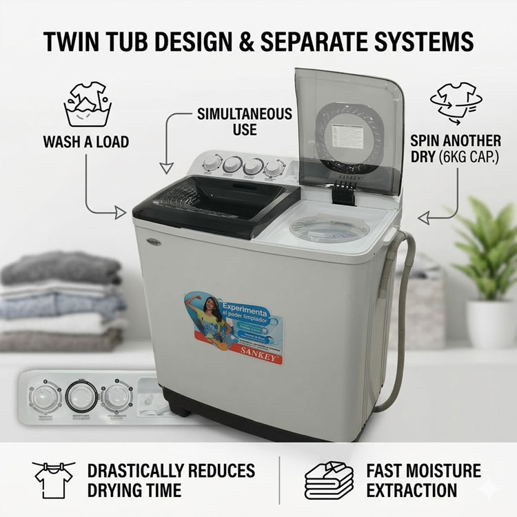 Dual tub washer with independent wash and spin compartments.