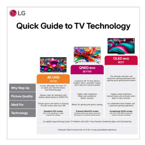 LG 75" CLASS QNED AI 4K SMART TV 2025 | 75QNED82AUA - Image 