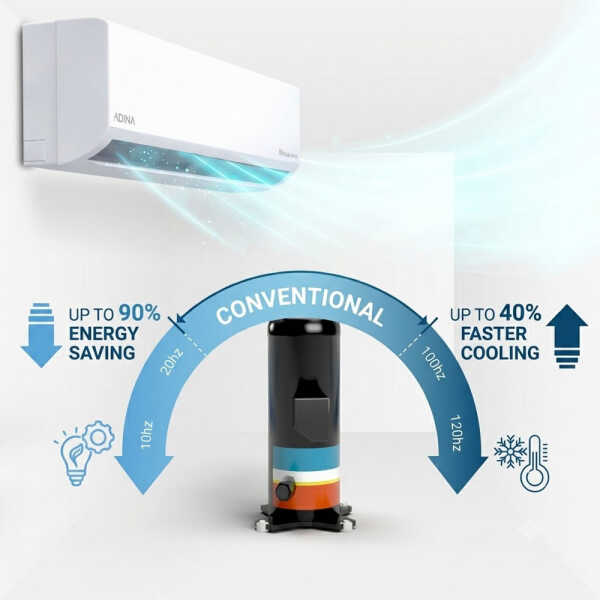 ADINA 12000BTU INVERTER AIR CONDITIONER SEER 20 220V WITH WIFI | AMAX-T-1220W - Image 