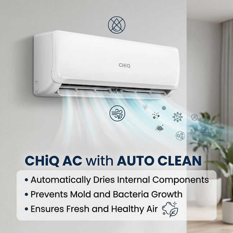 Infographic for CHiQ AC Auto Clean self-cleaning mechanism.